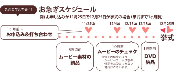 まだまだ大丈夫!! お急ぎスケジュール（一ヶ月前お申し込み＆打ち合わせ）