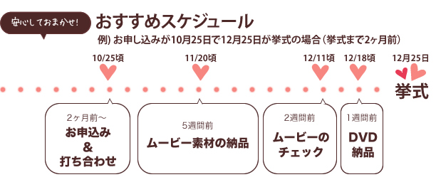 安心しておまかせ！おすすめスケジュール（2ヶ月前～お申し込み＆打ち合わせ）