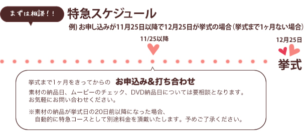 まずは相談!!特急スケジュール（挙式一ヶ月をきってからのお申し込み＆打ち合わせ）