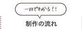 制作の流れ（一目でわかる！）