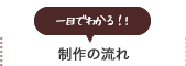 制作の流れ（一目でわかる！）